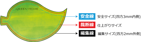 型抜きカードの編集線と安全線