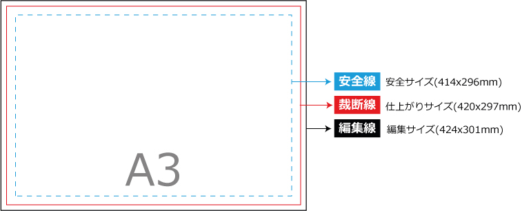 チラシのデータ作成