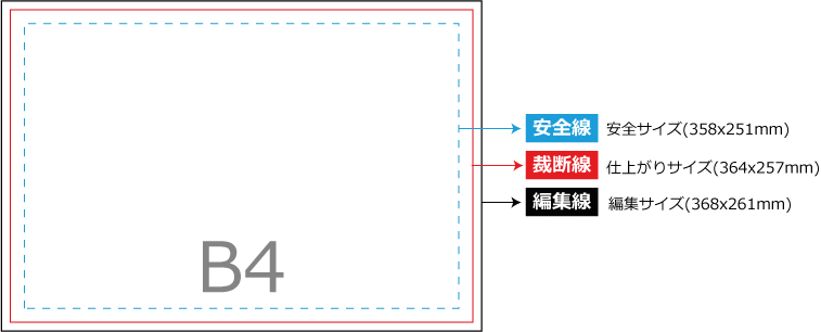 チラシのデータ作成