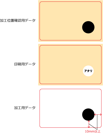 >ナンバリング加工のデータ作成