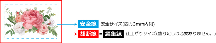 ステッカーのデータ作成