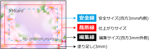 ステッカーのデータ作成