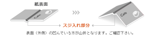 スジ入れ加工のデータ作成