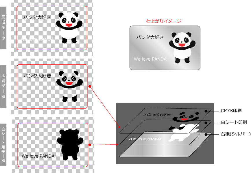 プラチナシルバー データ作成