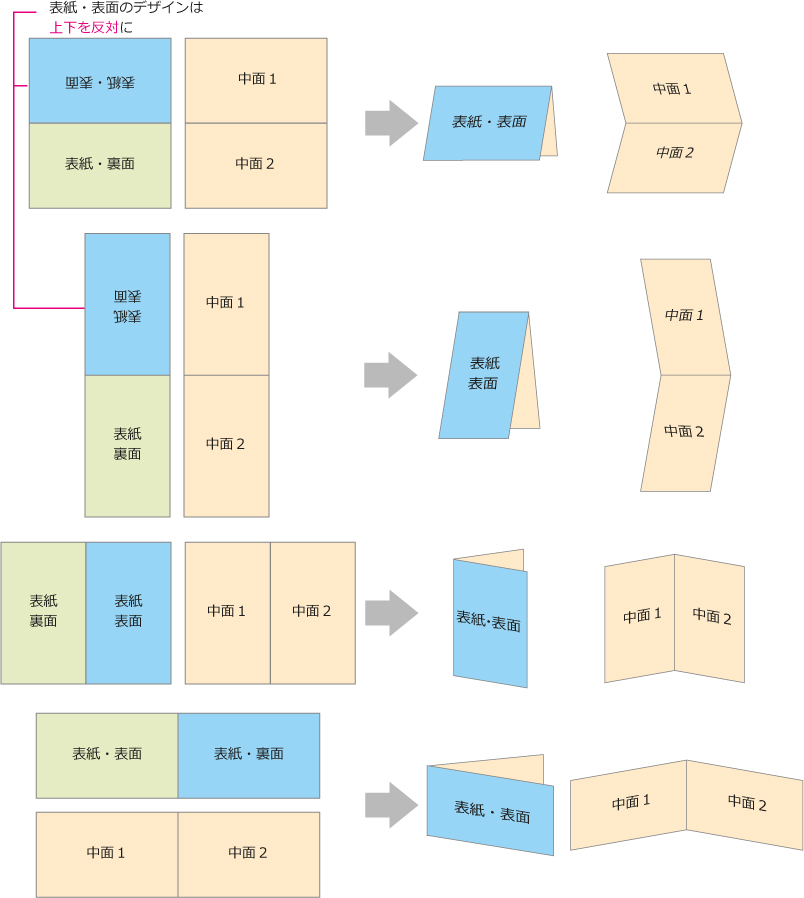 スジ入れ加工のデータ作成