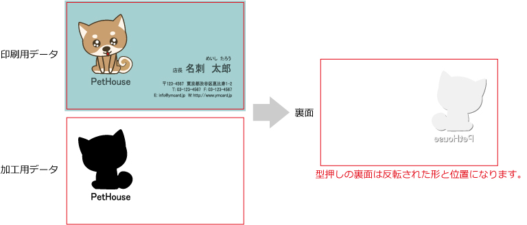 型押し加工のデータ作成