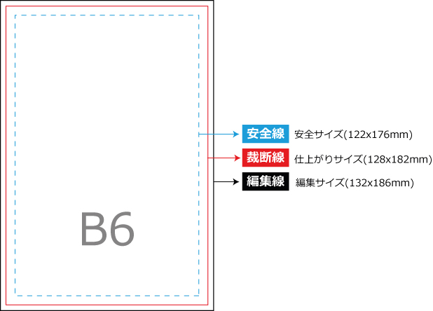 チラシのデータ作成