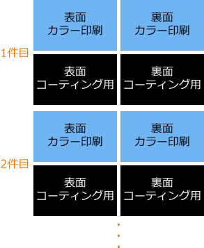 ハイブリッド名刺作成ガイド