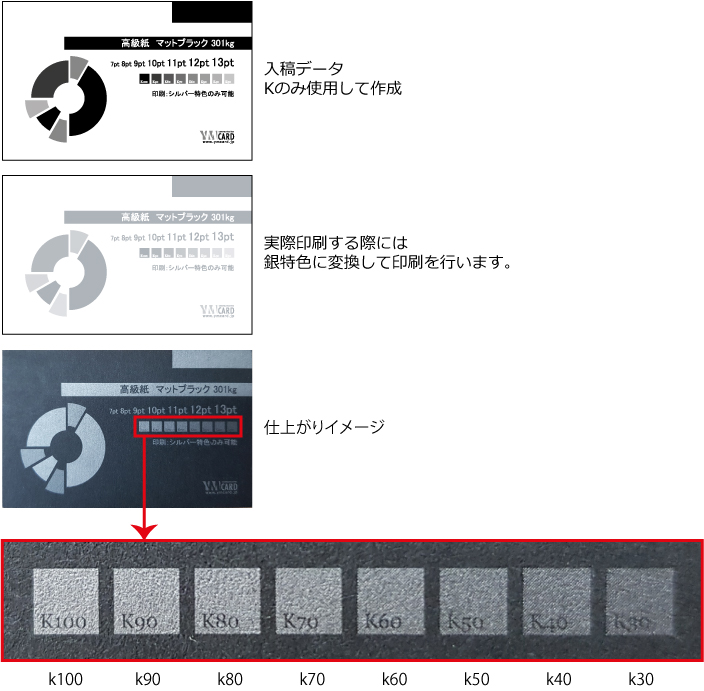 ハイブリッド名刺作成ガイド