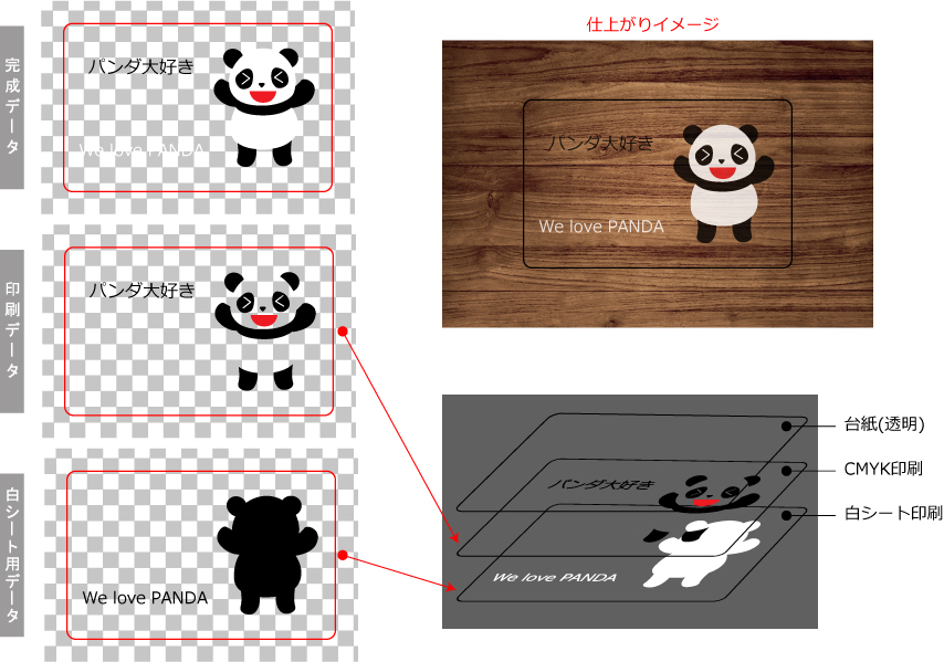 ヌードプラス データ作成