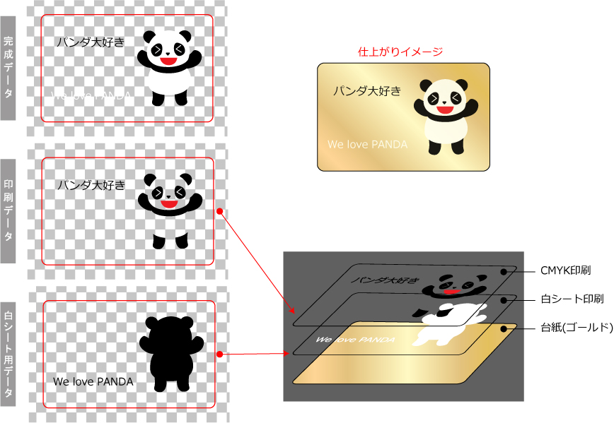 プラチナゴールド データ作成
