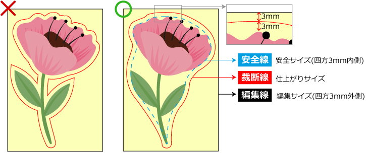 シール・ステッカー作成ガイド